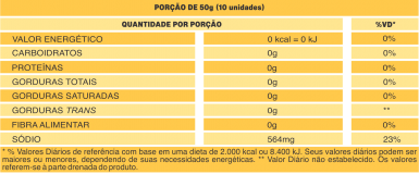 tabela cebolinha vidro_2